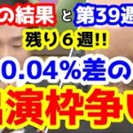 【競馬予想TV】 0.04％差の出演枠争い!!  第39週集計 【日本ダービー 終了】