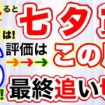 福島競馬【七夕賞2022】しーいちの最終追い切り評価