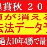 天皇賞秋2022競馬予想｜4枠は過去10年4勝のラッキーゲート！