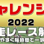 【チャレンジカップ 2022】競馬参考レース解説。チャレンジCの登録馬のこれまでのレースぶりを初心者にも分かりやすい解説で振り返りました。