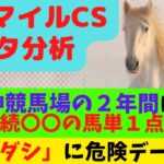 【G1 マイルチャンピオンシップ  2022 データ分析】阪神競馬場の２年間は、2年連続〇〇の馬単１点決着でした！〇〇の馬が、現在３連勝中です！「ソダシしか勝てぬ」なのか⁉危険データあり。